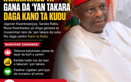 Kwankwso yagana da yantakara daga kano ta kudu