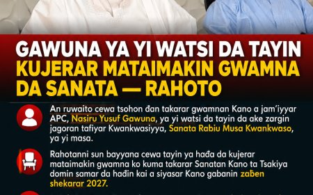 Gawuna Ya Yi Watsi Da Tayin Kujerar Mataimakin Gwamna Da Sanata