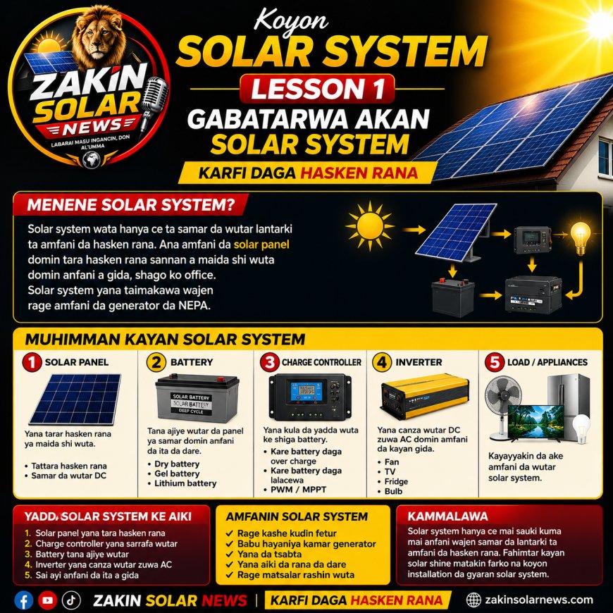 Lesson (1) gabatarwa akan koyon solar system