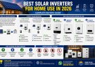 Best Solar Inverters for Home Use in 2026