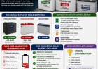 How Long Do Solar Batteries Last? Complete Guide (2026)