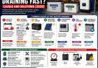 Why Is My Solar Battery Draining Fast? Causes and Solutions (2026)