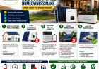 How to Reduce Electricity Bills with Solar Energy (2026 Guide)