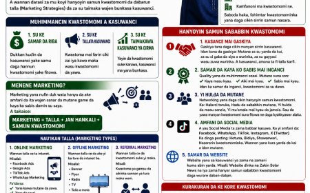 DARASI NA 4: YADDA AKE SAMUN KWASTOMOMI DA KUMA HANYOYIN ƘARA YAWAN TALLA DOMIN HAƁAKA KASUWANCI