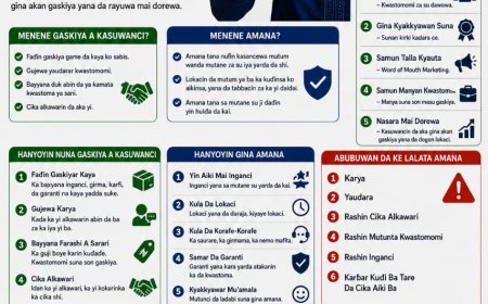DARASI NA 7: YADDA AKE GUDANAR DA KASUWANCI CIKIN GASKIYA DA AMANA DOMIN GINA DOGON LOKACIN NASARA