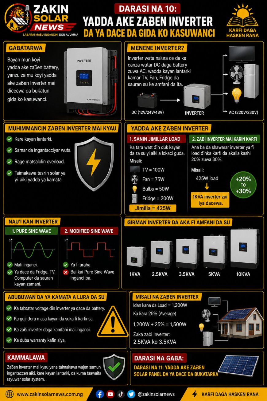 DARASI NA 10: YADDA AKE ZAƁEN INVERTER DA YA DACE DA GIDA KO KASUWANCI