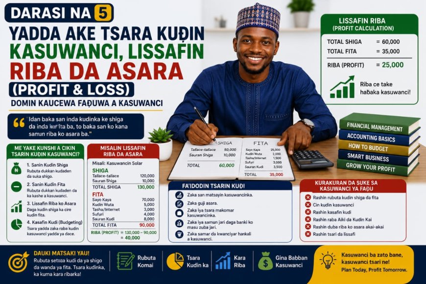 DARASI NA 5: YADDA AKE TSARA KUƊIN KASUWANCI, LISSAFIN RIBA DA ASARA (PROFIT & LOSS) DOMIN KAUCEWA FAƊUWA A KASUWANCI