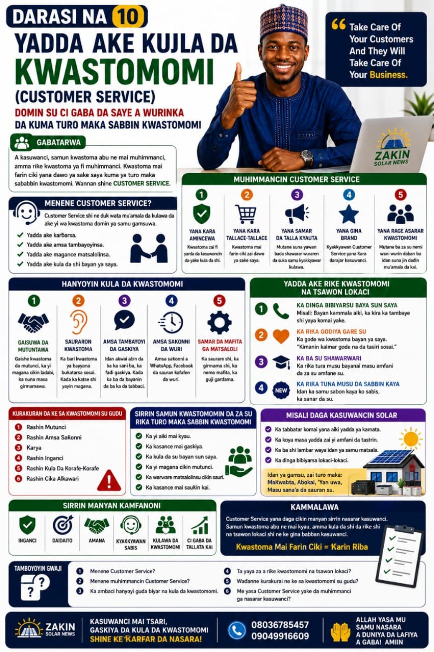 DARASI NA 10: YADDA AKE KULA DA KWASTOMOMI (CUSTOMER SERVICE) DOMIN SU CI GABA DA SAYE A WURINKA DA KUMA TURO MAKA SABBIN KWASTOMOMI