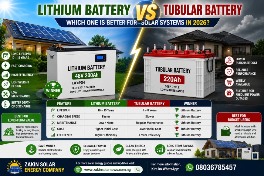 Lithium Battery vs Tubular Battery: Which One Is Better for Solar Systems in 2026?